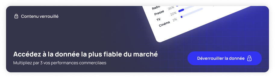 découvrez les budgets publicitaires de ce client