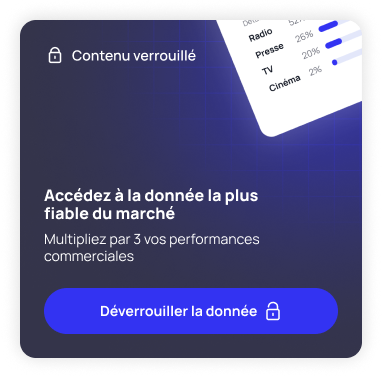 découvrez les budgets publicitaires de ce client