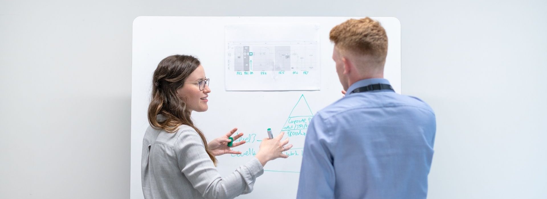 Les 5 étapes clés pour réussir une bonne prospection commerciale 2 personnes devant un tableau