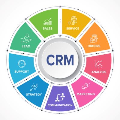 Schéma des fonctionnalités d'un CRM