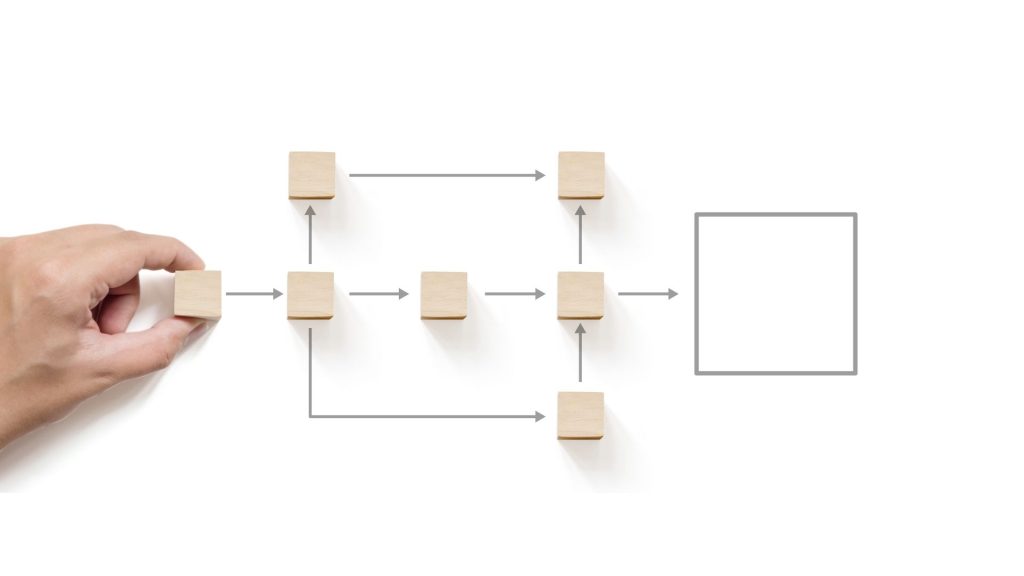 Le process mining est plébiscité massivement par les dirigeants pour atteindre leurs objectifs stratégiques Shema : Processus d’entreprise et automatisation des flux de travail avec organigramme