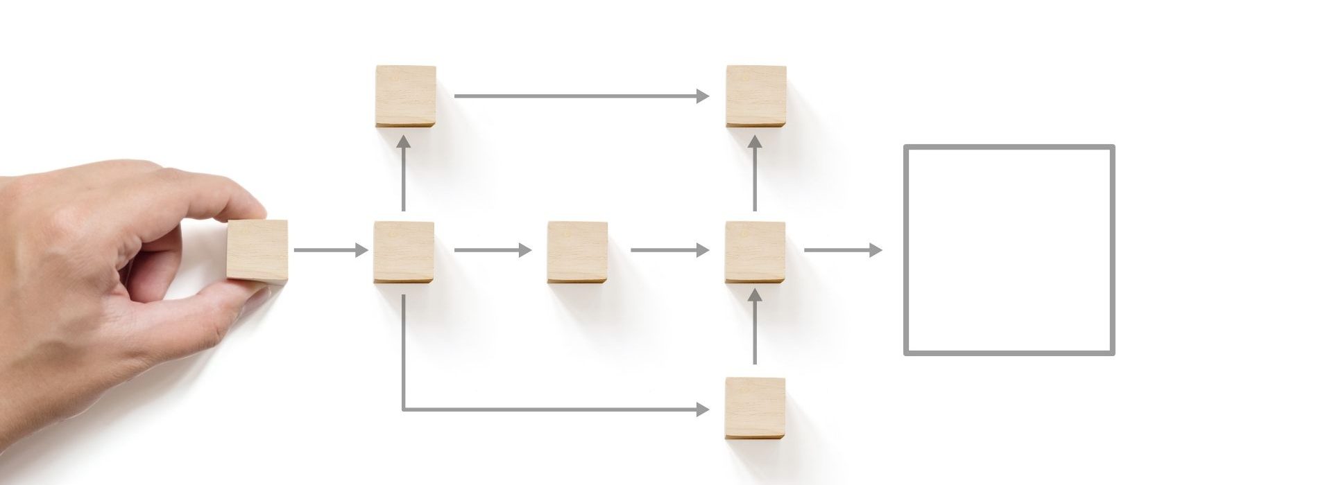 Le process mining est plébiscité massivement par les dirigeants pour atteindre leurs objectifs stratégiques Shema : Processus d’entreprise et automatisation des flux de travail avec organigramme