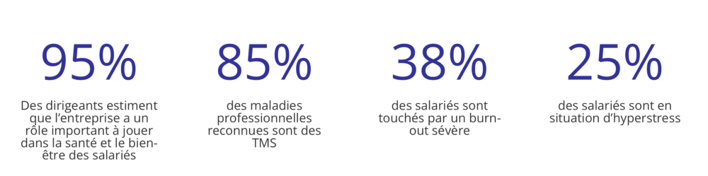 Tms Et Rps Comment Les Prévenir En Entreprises