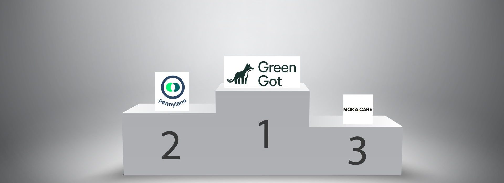 LinkedIn, réseau professionnel, a publié la 6ème édition de son classement Top Startups pour la France. Logo des 3 premières startup du classement : Green Got, Pennylane et Moka.care